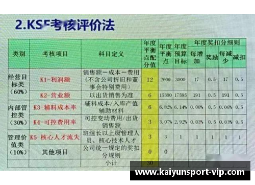 战队球员强化计划及实施策略分析 战队球员强化计划及实施策略分析